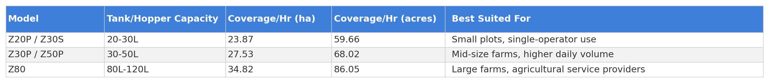 table3_drone_coverage